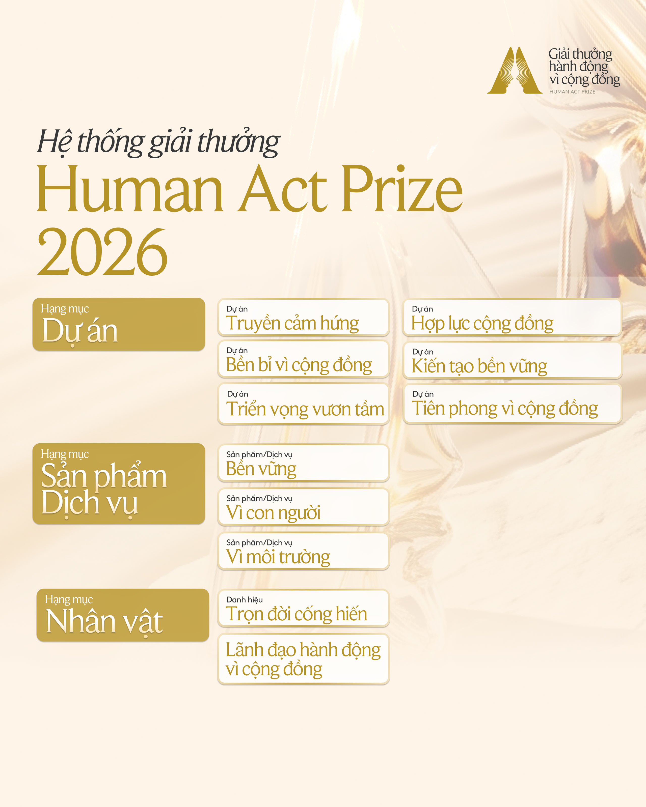 Mở cổng đề cử và đăng ký Giải thưởng Human Act Prize 2026: Tôn vinh và lan tỏa những hành động vì cộng đồng - Ảnh 1.