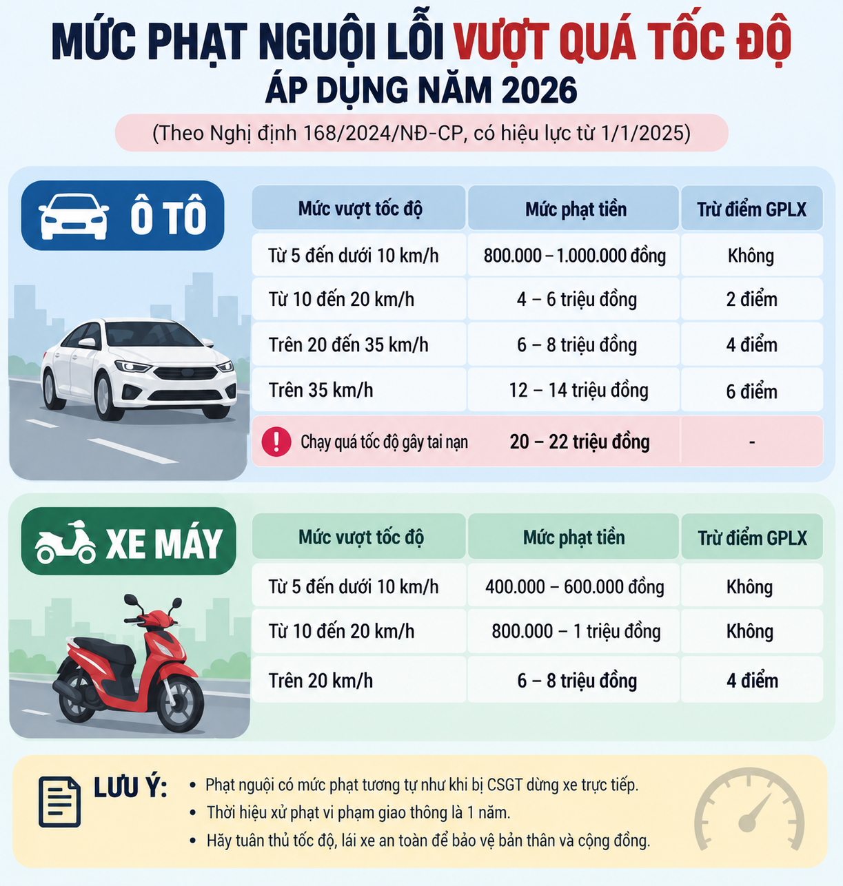 Công an đề nghị 619 chủ xe trong danh sách nhanh chóng nộp phạt nguội theo Nghị định 168 ảnh 1