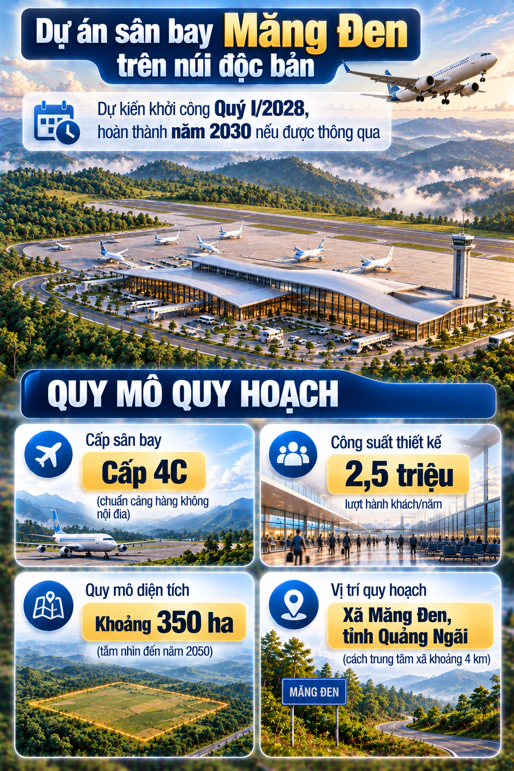Việt Nam sẽ sớm có sân bay 350 ha nằm ở ‘Đà Lạt thứ 2’ của Tây Nguyên, khiến hàng không thế giới choáng ngợp? - Ảnh 2.