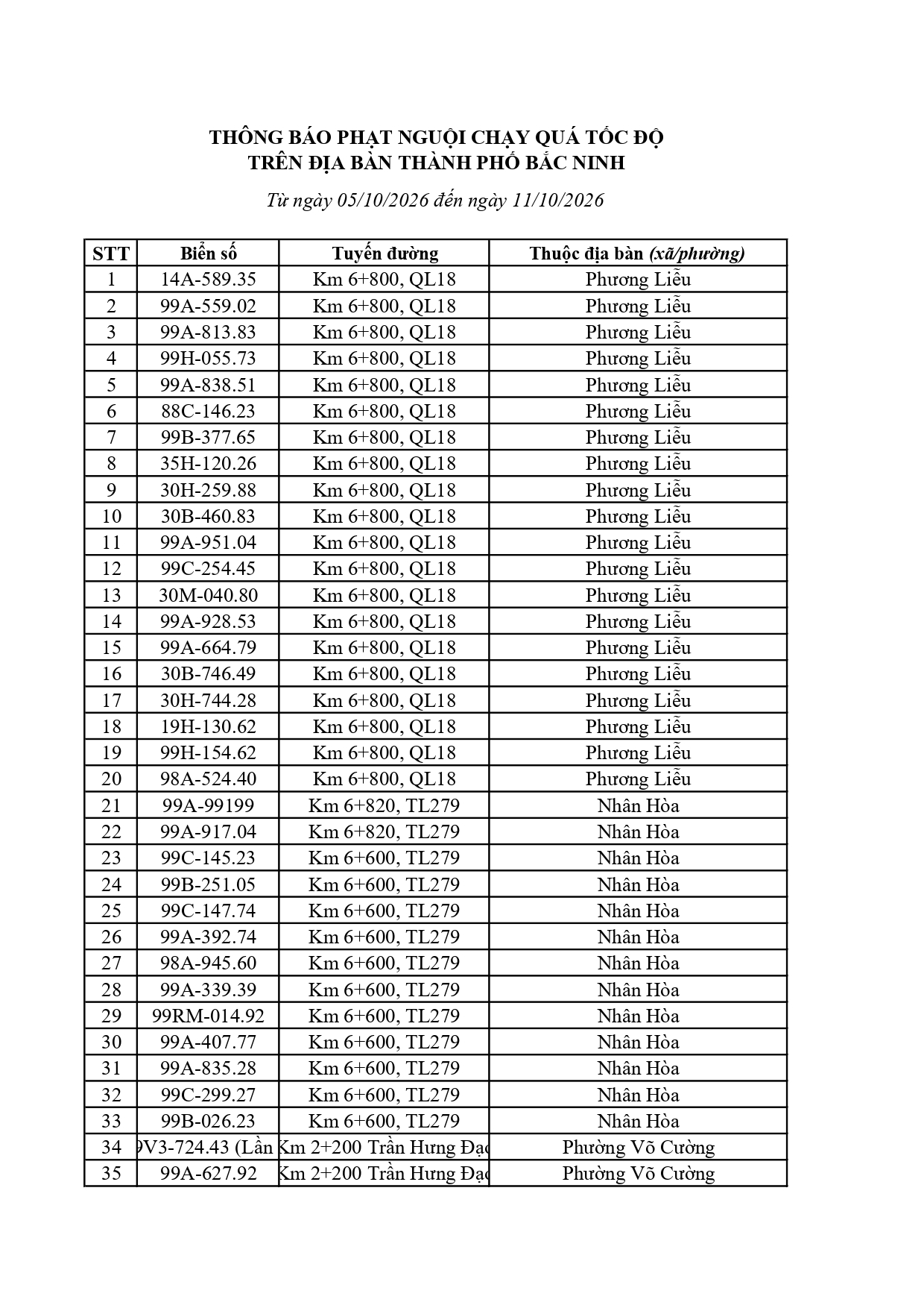 C&ocirc;ng an Bắc Ninh đề nghị 448 chủ xe nộp phạt nguội theo Nghị định 168 - Ảnh 1.