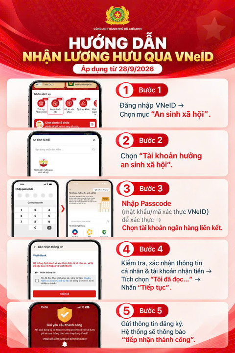 Tất cả người dân có lương hưu, trợ cấp chú ý thay đổi mới nhất từ ngày 28/9- Ảnh 1.