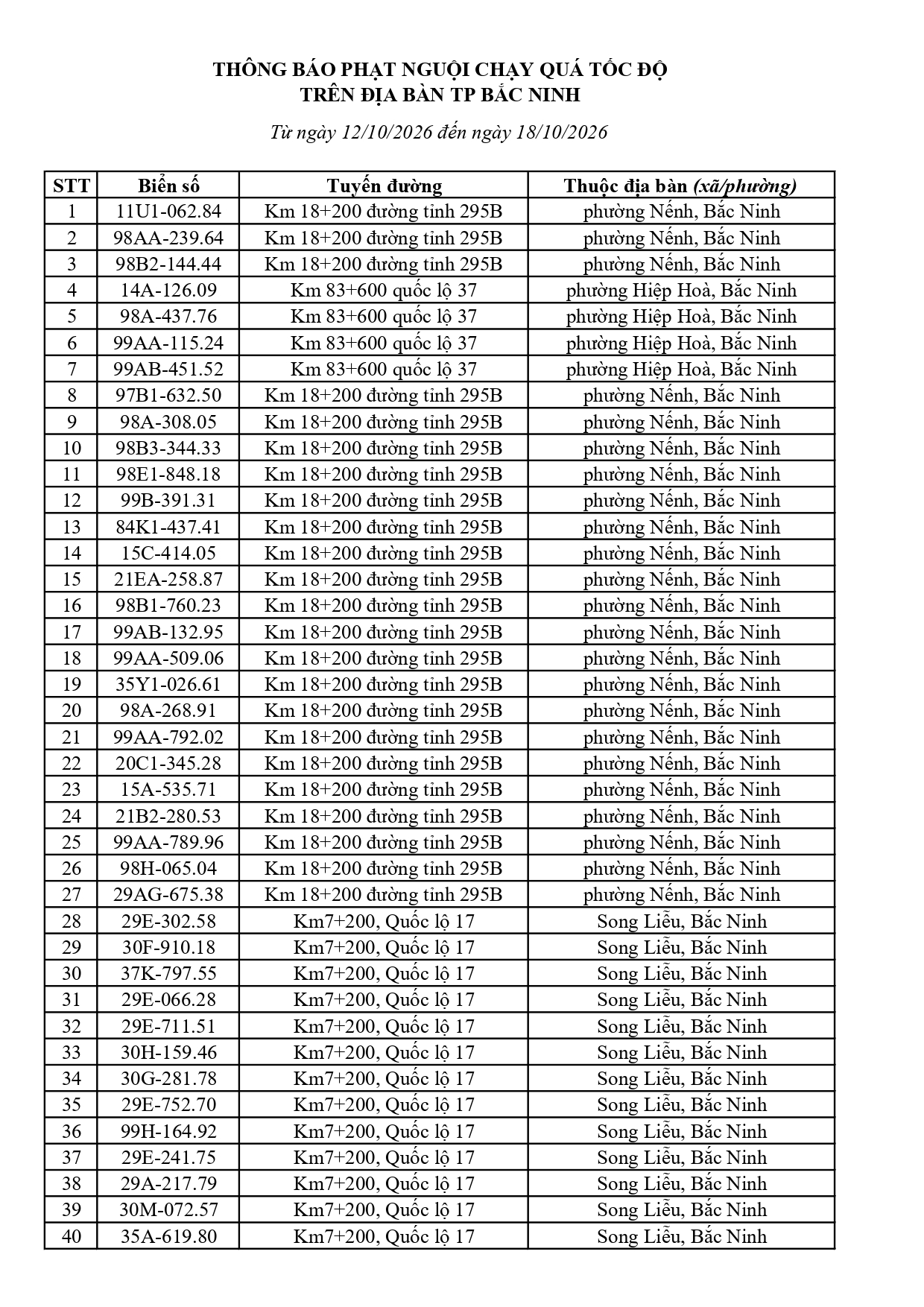 Công an đề nghị hơn 700 chủ xe trong danh sách nhanh chóng nộp phạt nguội theo Nghị định 168 - Ảnh 1.