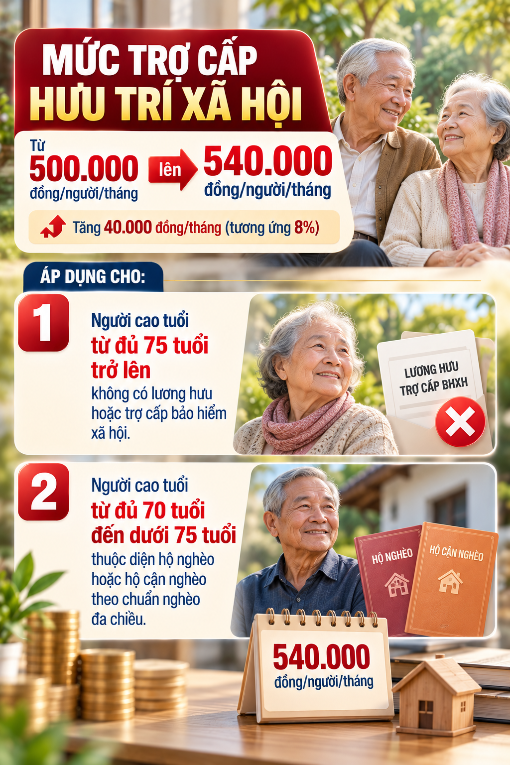 Tất cả người dân chưa có lương hưu, trợ cấp trên cả nước chú ý tin vui mới nhất từ 5/10 - Ảnh 2.