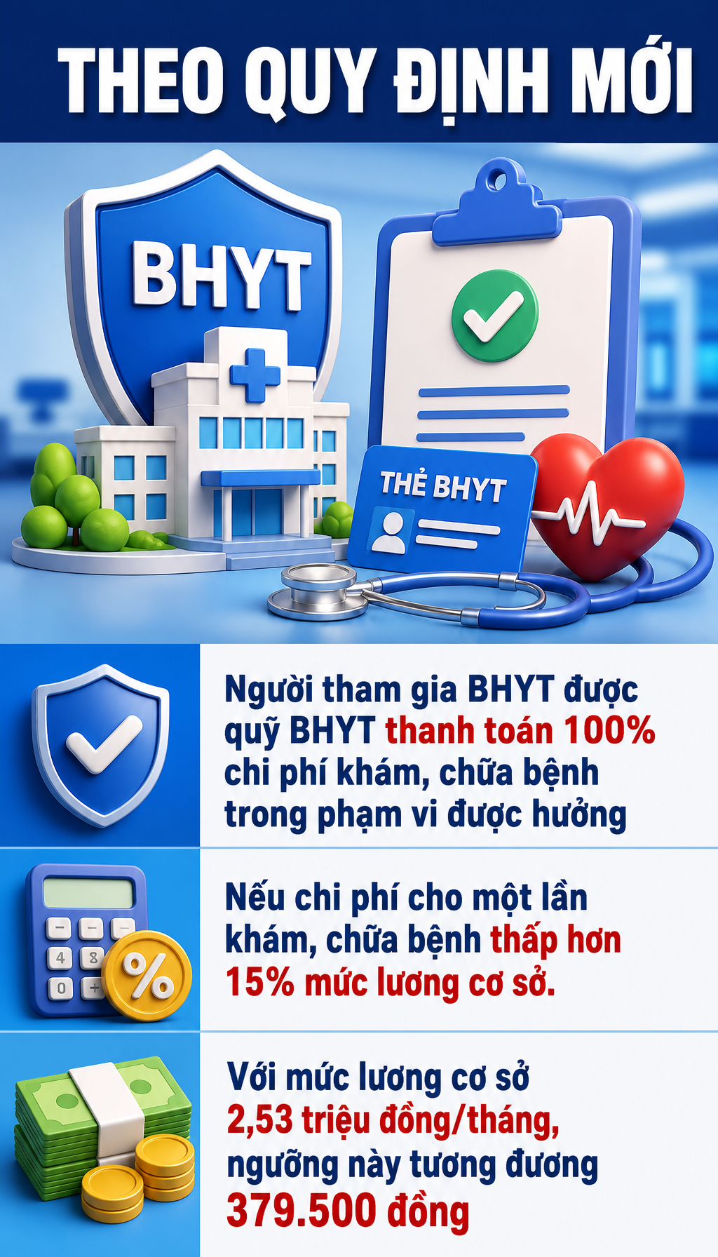 Tất cả người dân có thẻ Bảo hiểm y tế chú ý thông báo sau - Ảnh 3.
