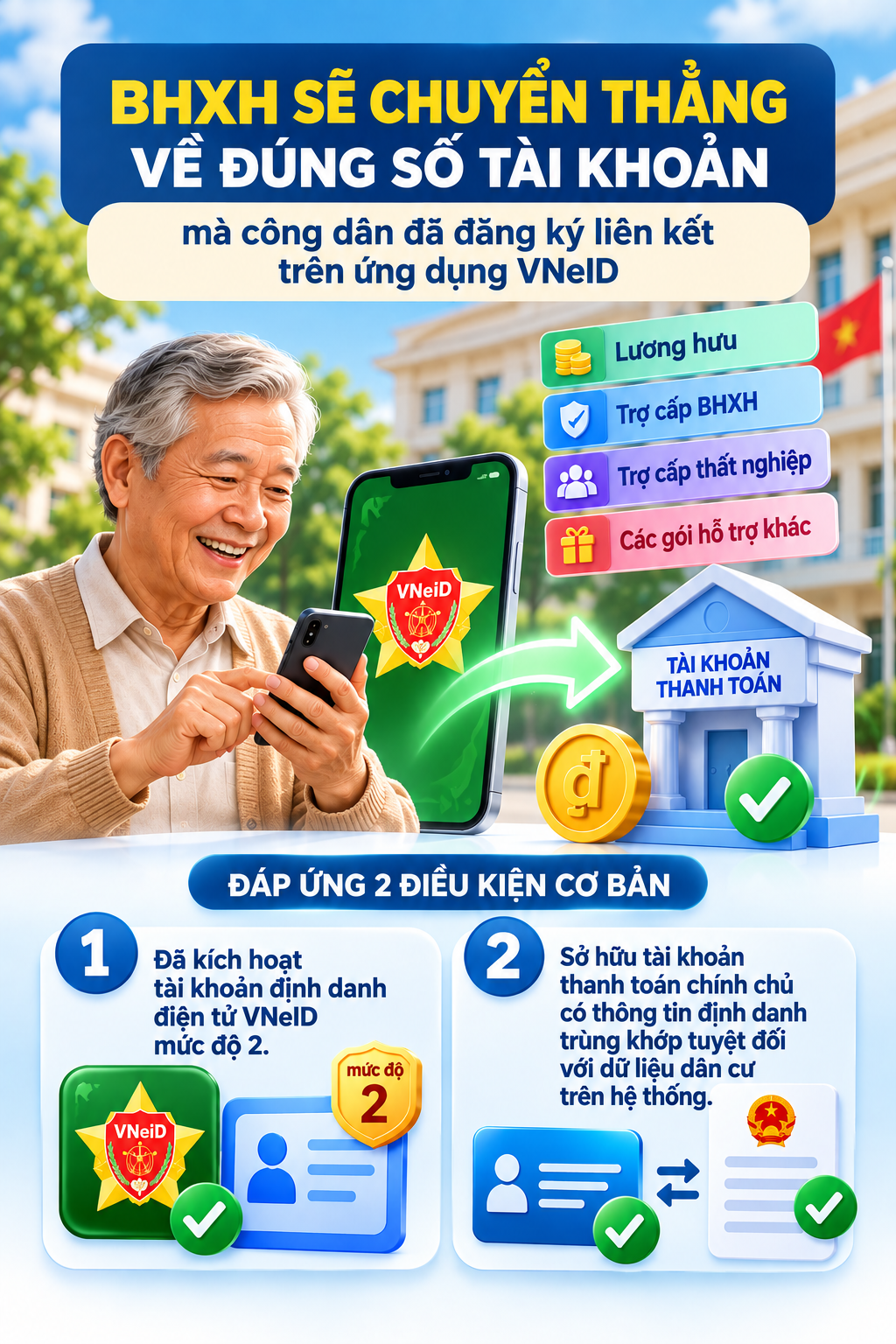 Tất cả người dân có lương hưu, trợ cấp trên cả nước chú ý quy định mới nhất từ hôm nay 28/9 - Ảnh 1.