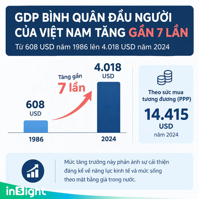 Báo Malaysia: Việt Nam sẽ là "con hổ" châu Á tiếp theo - Ảnh 1.