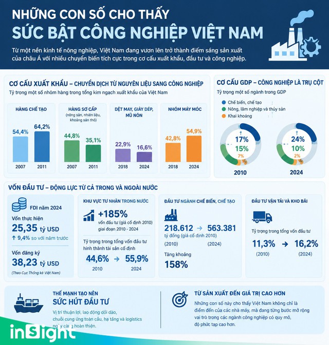 Báo Malaysia: Việt Nam sẽ là "con hổ" châu Á tiếp theo - Ảnh 2.