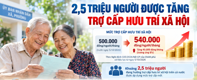 Tất cả người dân nhận trợ cấp trợ cấp hưu trí 500.000 đồng/tháng chú ý thay đổi mới nhất từ 5/10/2026 ảnh 2