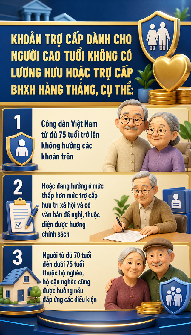 Tất cả người dân nhận trợ cấp trợ cấp hưu trí 500.000 đồng/tháng chú ý thay đổi mới nhất từ 5/10/2026 ảnh 1