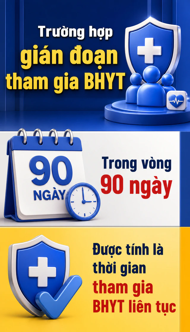 Tất cả người d&acirc;n c&oacute; thẻ Bảo hiểm y tế ch&uacute; &yacute; c&aacute;c quy định mới nhất - Ảnh 1.