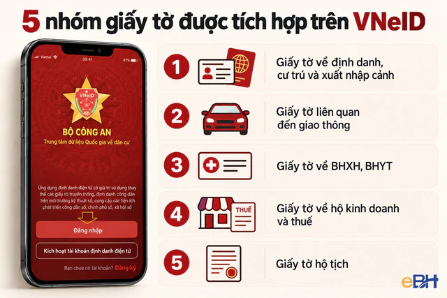 Tất cả người dân có VNeID chú ý các thay đổi mới nhất ảnh 1