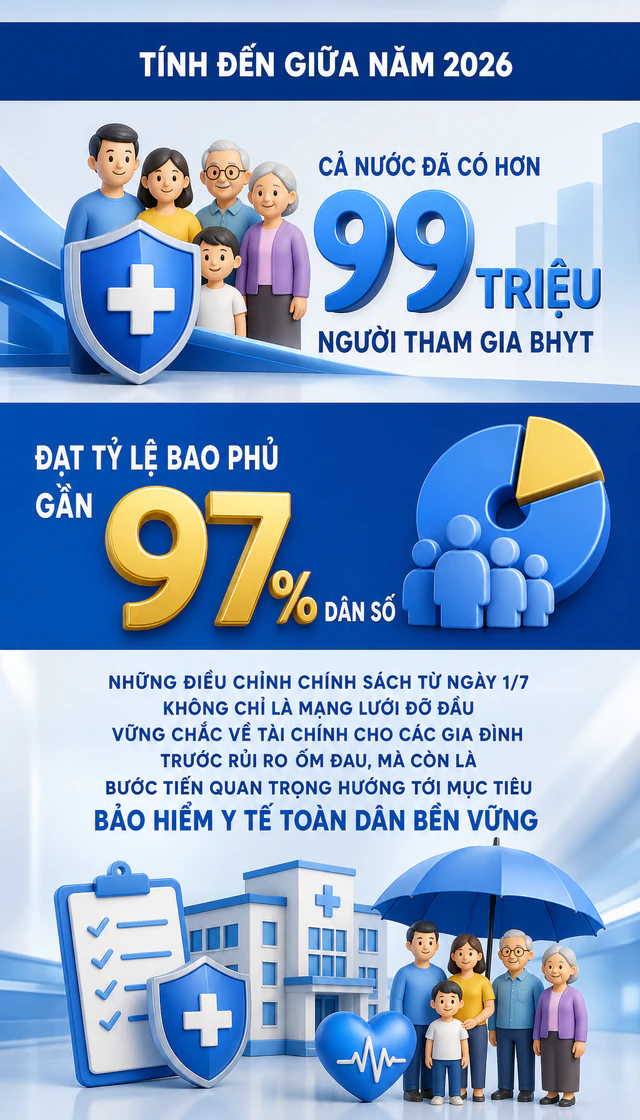 Tất cả người dân có thẻ Bảo hiểm y tế trên cả nước chú ý thông báo từ BHXH Việt Nam - Ảnh 2.
