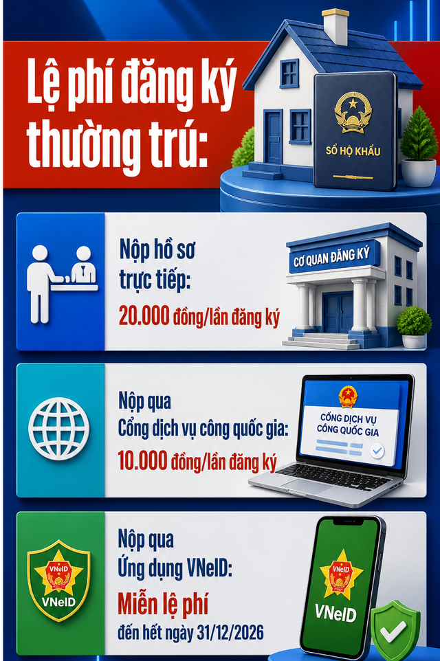 Quy định mới nhất về đăng k&yacute; thường tr&uacute; &aacute;p dụng đến hết năm 2026, tất cả người d&acirc;n cần biết - Ảnh 1.