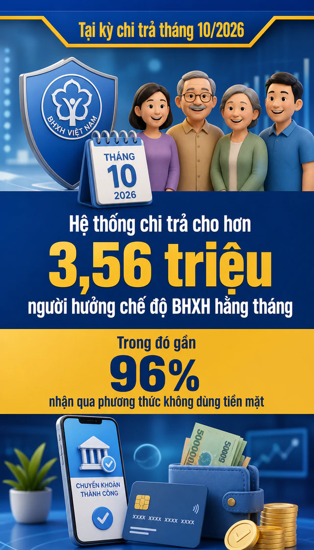 Tất cả người dân có lương hưu, trợ cấp trong tháng 11/2026 chú ý thông báo của BHXH Việt Nam - Ảnh 1.