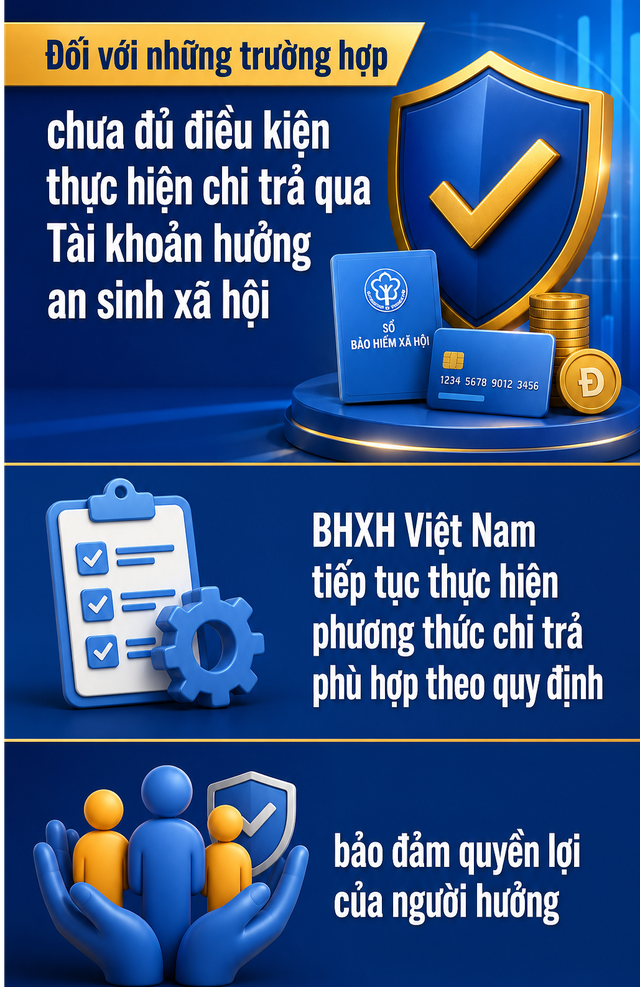 Tất cả người d&acirc;n c&oacute; lương hưu, trợ cấp ch&uacute; &yacute; th&ocirc;ng b&aacute;o mới nhất từ BHXH Việt Nam - Ảnh 3.