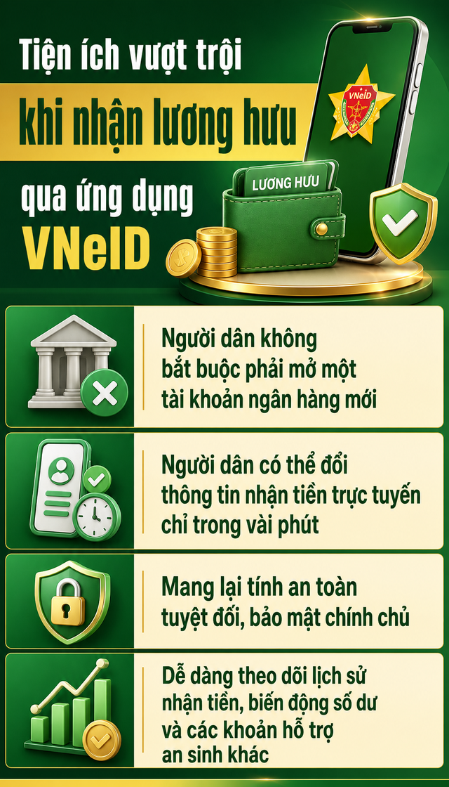 Tất cả người dân có lương hưu, trợ cấp chú ý thay đổi mới nhất từ ngày 28/9- Ảnh 2.