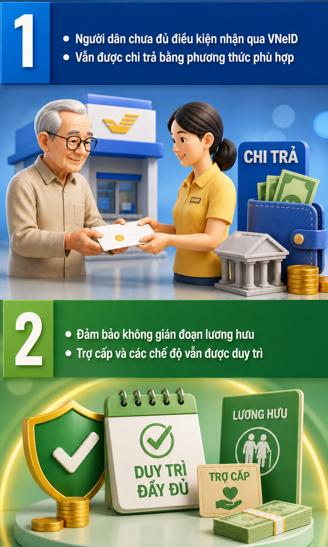 Tất cả người dân có lương hưu, trợ cấp chú ý thay đổi mới nhất từ năm 2027 - Ảnh 3.