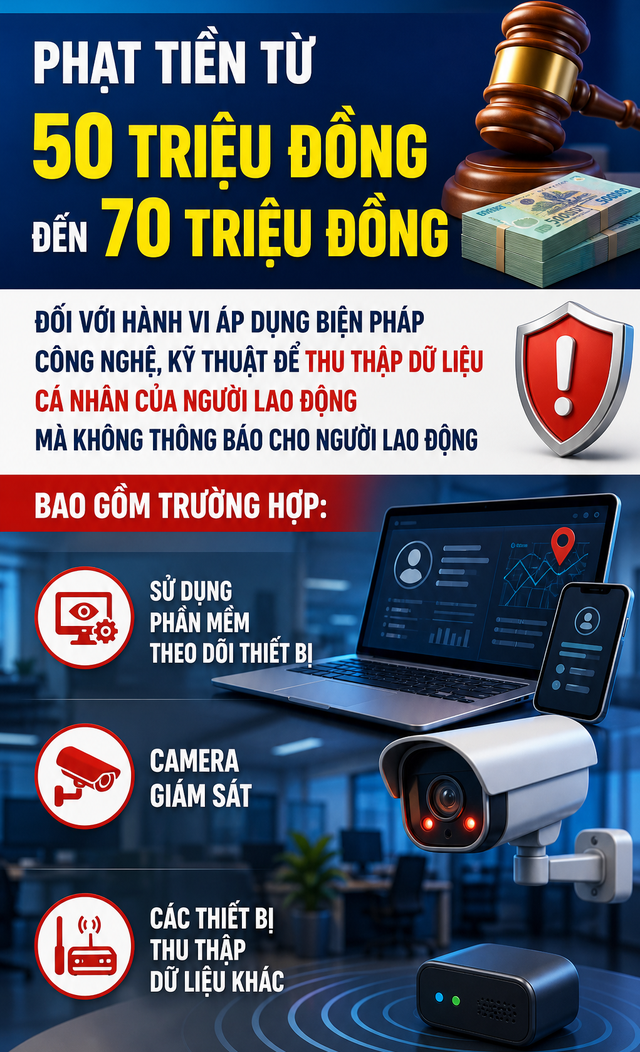 Tất cả người dân lắp camera tại nơi làm việc chú ý mức phạt 70 triệu đồng vừa được áp dụng - Ảnh 1.