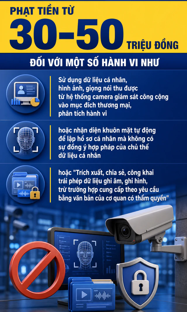 Tất cả người dân lắp camera ở nơi công cộng chú ý mức phạt 20 triệu đồng vừa được áp dụng - Ảnh 3.