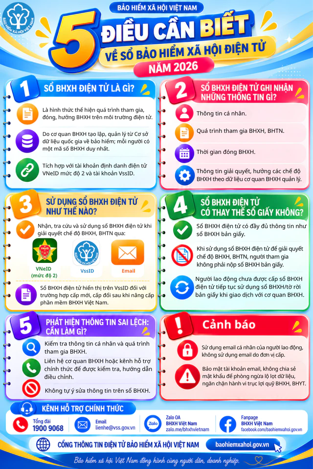 Tất cả người dân có sổ BHXH chú ý thông báo mới nhất của BHXH Việt Nam ảnh 1