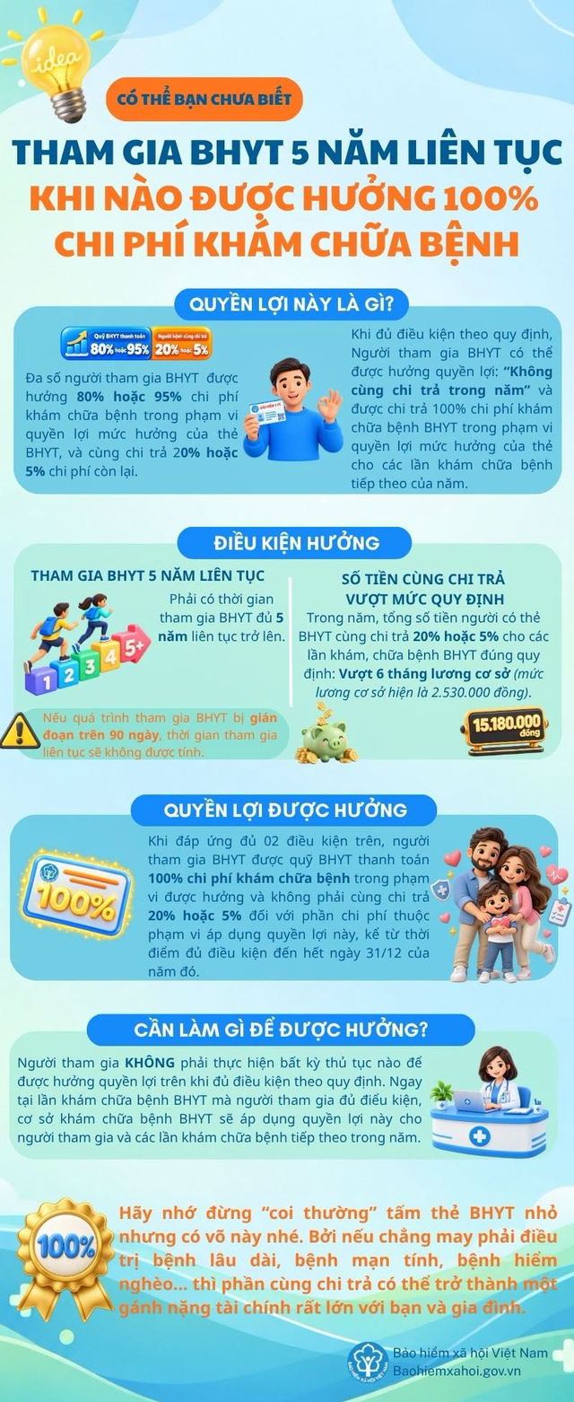 Tất cả người dân có thẻ Bảo hiểm y tế chú ý thông báo quan trọng từ BHXH Việt Nam ảnh 1