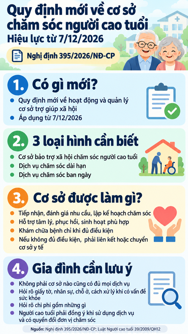 Từ 7/12/2026, &aacute;p dụng quy định mới về cơ sở chăm s&oacute;c người cao tuổi: Tất cả người d&acirc;n cần lưu &yacute; điều g&igrave;?- Ảnh 2.
