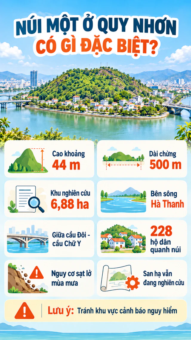 Ngọn núi cao 44m giữa lòng đô thị đang gây bão dư luận - Ảnh 2. Ngọn núi cao 44m giữa lòng đô thị đang gây bão dư luận - Ảnh 2.