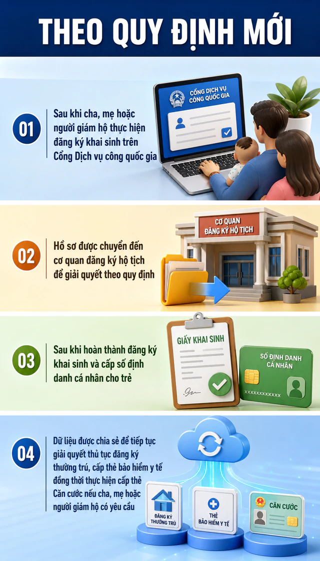 Quy định mới nhất về thẻ căn cước vừa chính thức có hiệu lực, tất cả người dân cần biết - Ảnh 1.