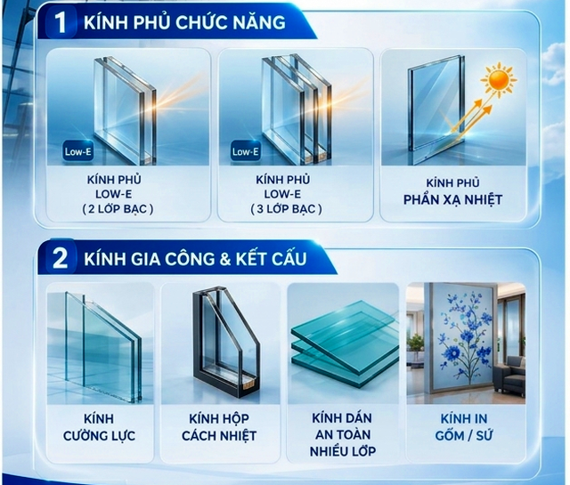 Dự án 5.900 tỷ đổ bộ TP. HCM giàu nhất Việt Nam: Mở đường cho công nghệ tiết kiệm điện trong tòa cao ốc - Ảnh 2.