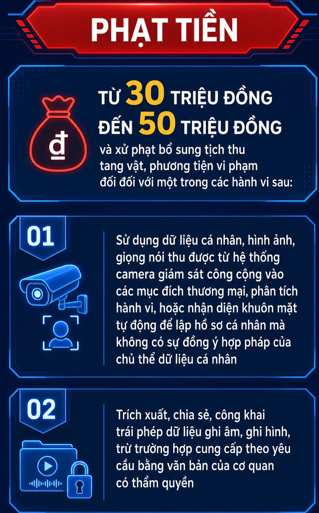Tất cả người dân lắp camera chú ý mức phạt đến 50 triệu đồng đã được áp dụng - Ảnh 1.