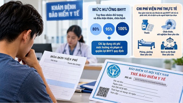 Tất cả người d&acirc;n c&oacute; thẻ BHYT ch&uacute; &yacute; th&ocirc;ng b&aacute;o mới nhất của BHXH Việt Nam - Ảnh 1.