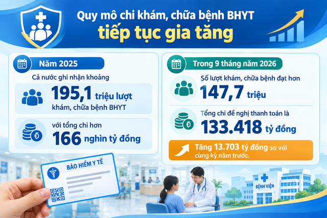 Tất cả người d&acirc;n c&oacute; thẻ BHYT ch&uacute; &yacute; th&ocirc;ng b&aacute;o mới nhất của BHXH Việt Nam - Ảnh 3.