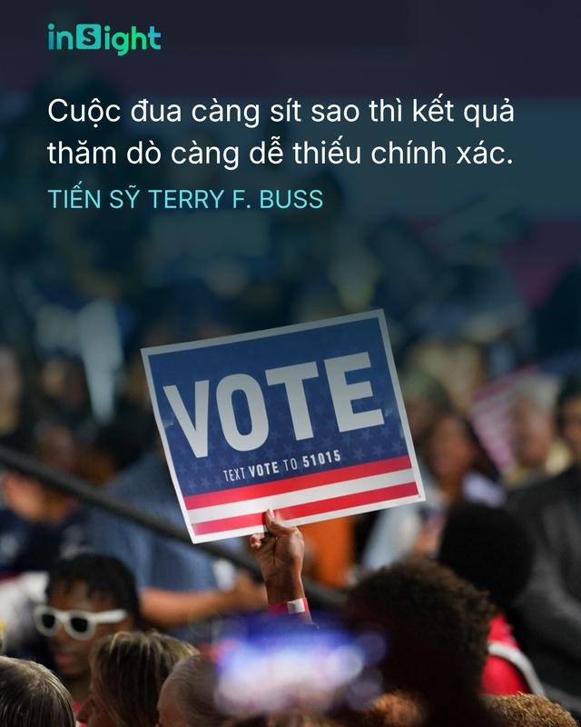 Thăm dò dư luận trong bầu cử giữa nhiệm kỳ - không phải lúc nào cũng chính xác. Đảng Cộng hòa vẫn có khả năng giành chiến thắng! - Ảnh 1.