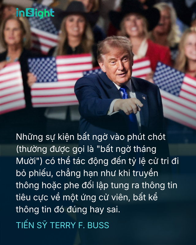 Thăm dò dư luận trong bầu cử giữa nhiệm kỳ - không phải lúc nào cũng chính xác. Đảng Cộng hòa vẫn có khả năng giành chiến thắng! - Ảnh 2.