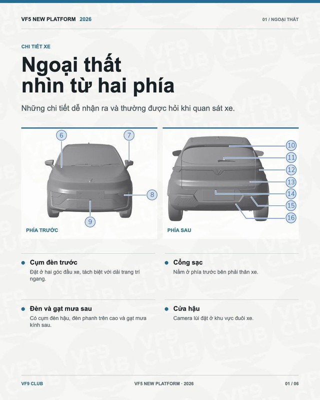 VinFast VF 5 thế hệ mới lộ trang bị từ trong ra ngoài, có 2 phiên bản, thêm cửa gió hàng ghế sau - Ảnh 1.