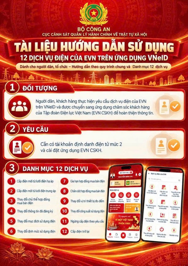 Tất cả người dân đang sử dụng điện trên cả nước chú ý thay đổi mới nhất đã được áp dụng - Ảnh 1.
