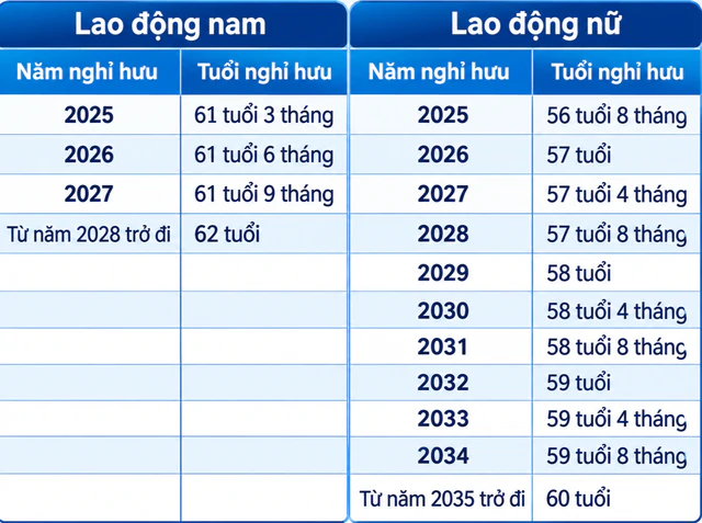 Tất cả người dân trên cả nước sắp có lương hưu chú ý quy định mới nhất từ ngày 1/1/2027 ảnh 1