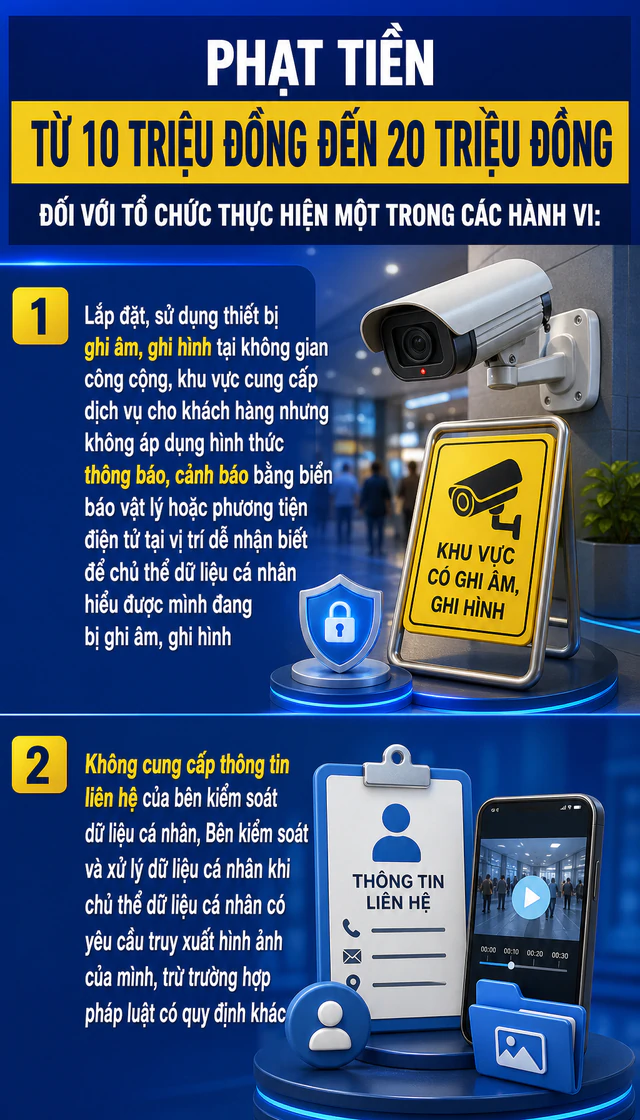 Tất cả người dân lắp camera chú ý mức phạt từ 5 đến 10 triệu đồng đã được áp dụng - Ảnh 1.
