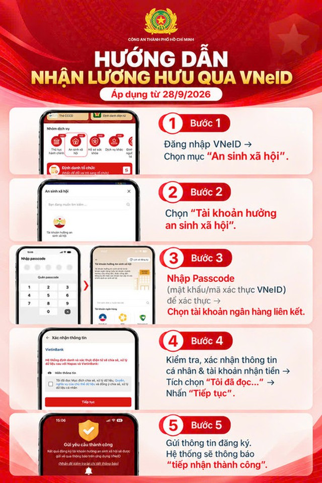 Thông tin cảnh giác cho tất cả người chưa nhận lương hưu qua VNeID - Ảnh 1.