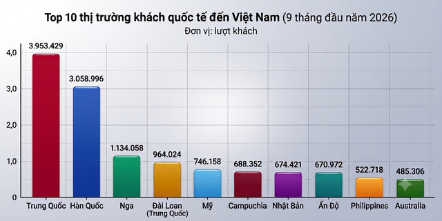 Trung Quốc, Hàn Quốc, Nga, Mỹ, Campuchia đồng loạt báo tin vui cho Việt Nam - Ảnh 2.