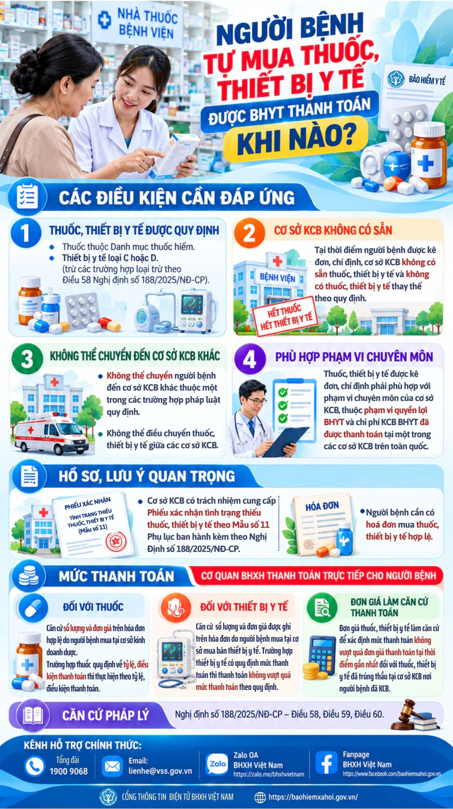 Người dân có thẻ BHYT sẽ được thanh toán tiền mua thuốc trong trường hợp nào? - Ảnh 1.