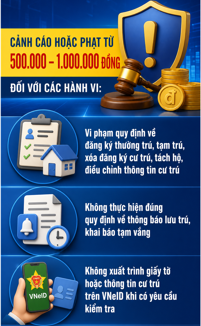 Tất cả người dân chú ý mức phạt từ 500 nghìn đến 12 triệu đồng khi đăng ký thường trú, tạm trú - Ảnh 1.