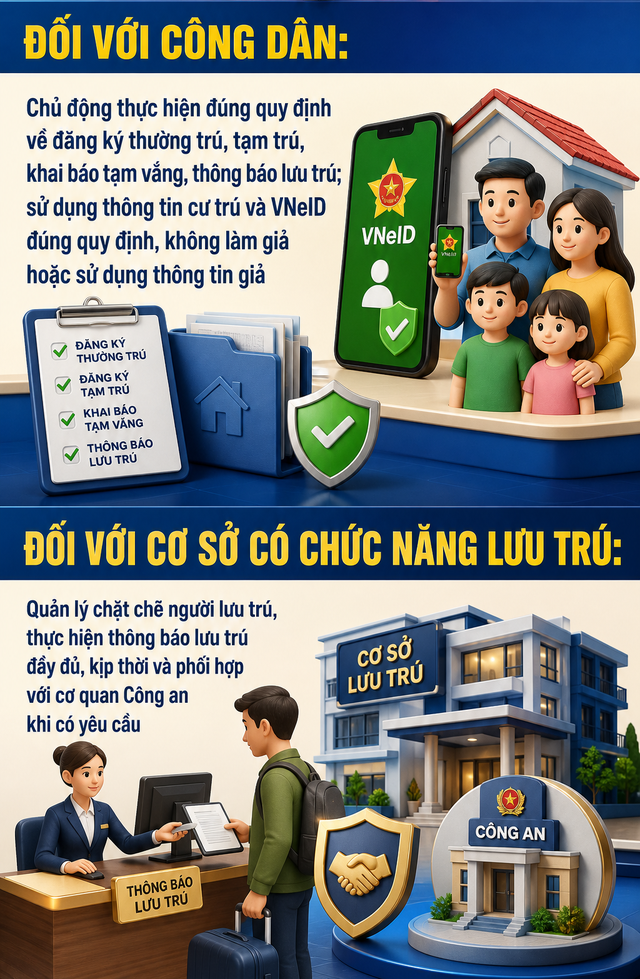 Tất cả người dân chú ý mức phạt từ 500 nghìn đến 12 triệu đồng khi đăng ký thường trú, tạm trú - Ảnh 3.