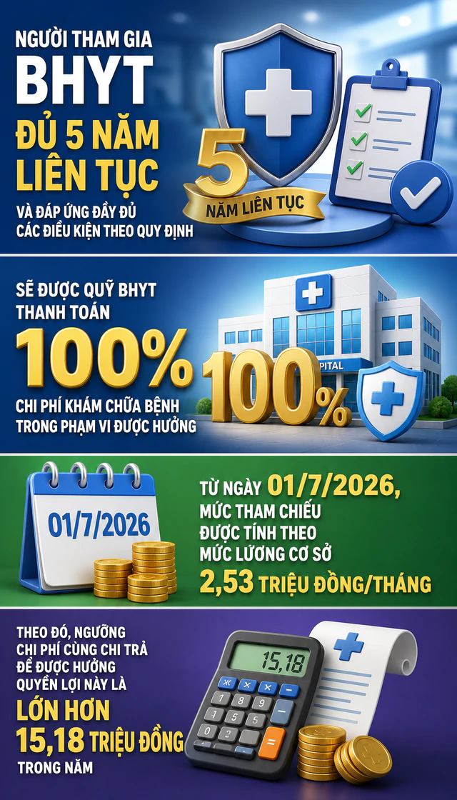 Tất cả người dân đang có thẻ Bảo hiểm y tế chú ý thông báo mới nhất của BHXH Việt Nam - Ảnh 2.