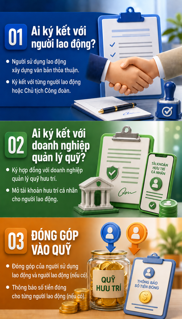 Điều tuyệt đối kh&ocirc;ng được l&agrave;m với bảo hiểm hưu tr&iacute; bổ sung của người lao động - Ảnh 2.
