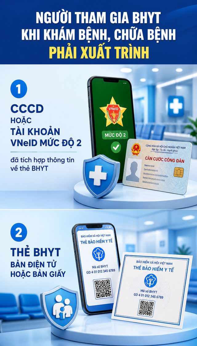 Tất cả người dân có thẻ Bảo hiểm y tế chú ý thông báo từ BHXH Việt Nam - Ảnh 1.
